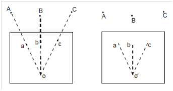 2014_Mechanical or Tracing Paper Method.png